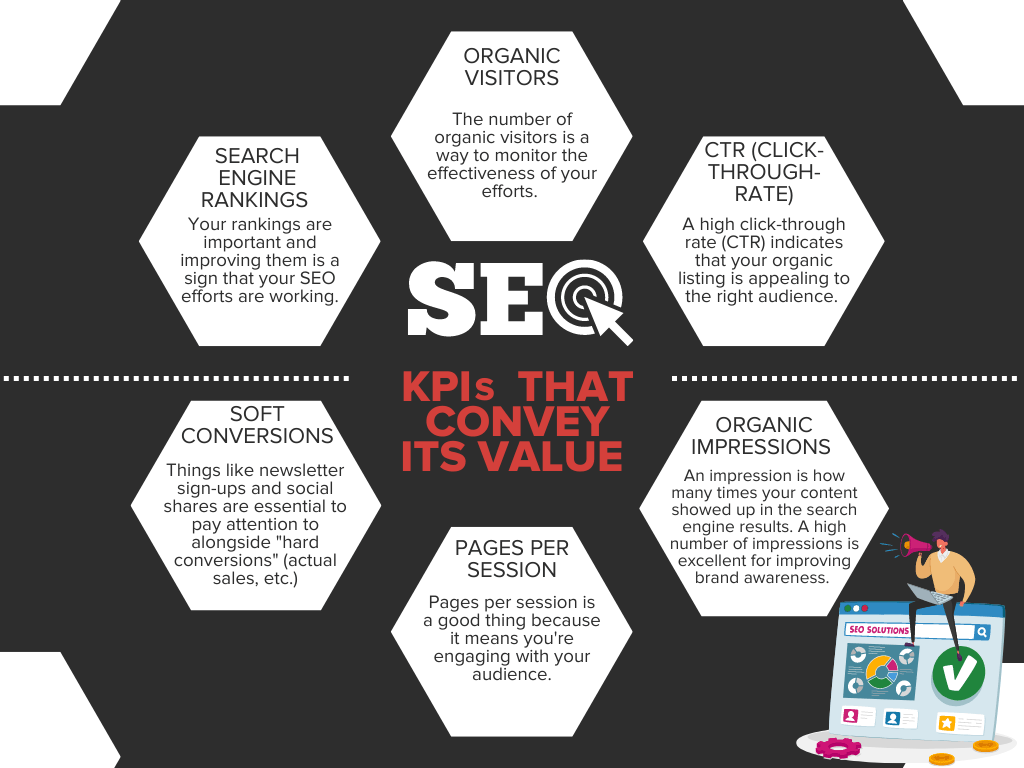 Infographic on SEO KPIs