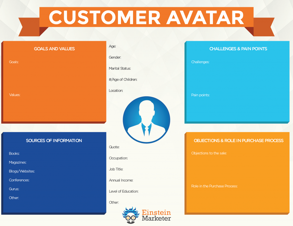 content strategy on how to create a customer avatar