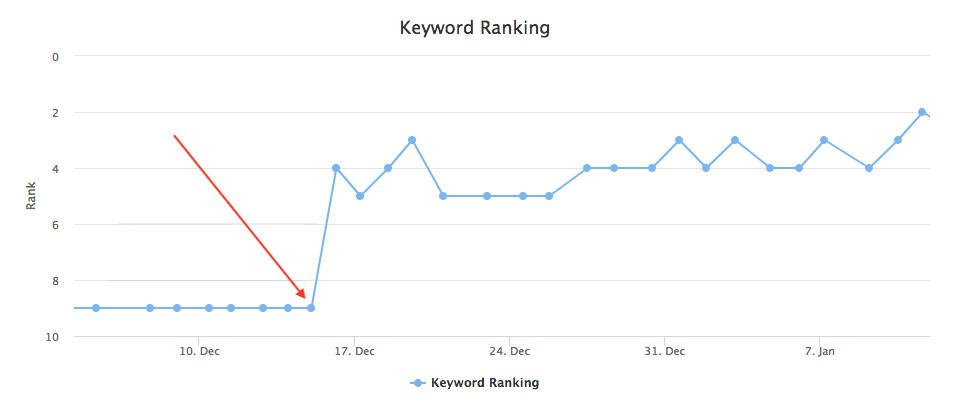 seo results