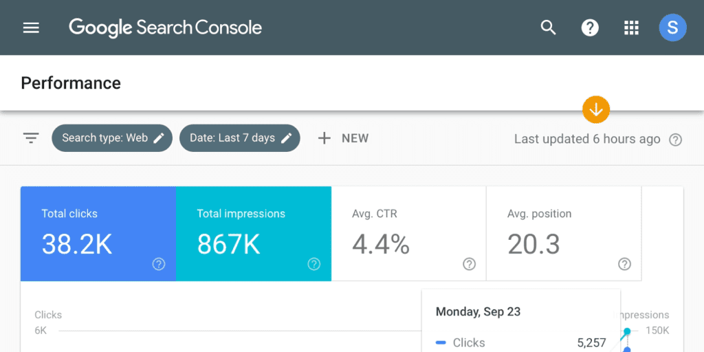 Tracking organic clickthrough rates in Google Search Console