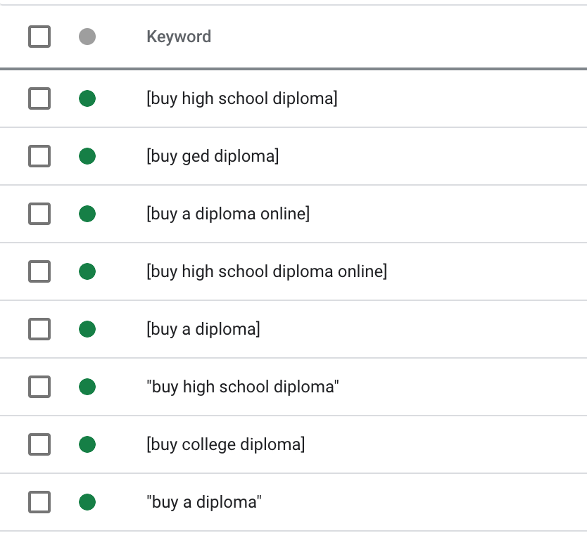 A list of the high-intent keywords we used for Same Day Diploma.