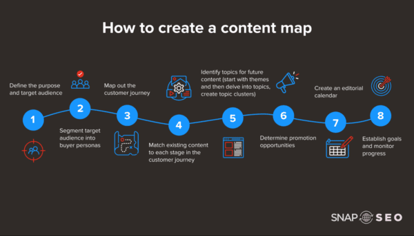 alt="The 8-step guide to creating a content map"