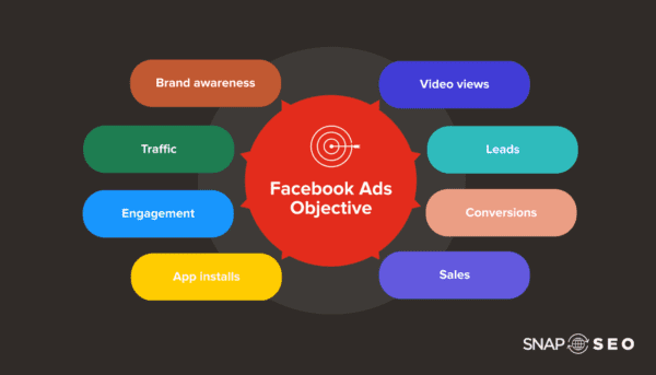 facebook ads objectives