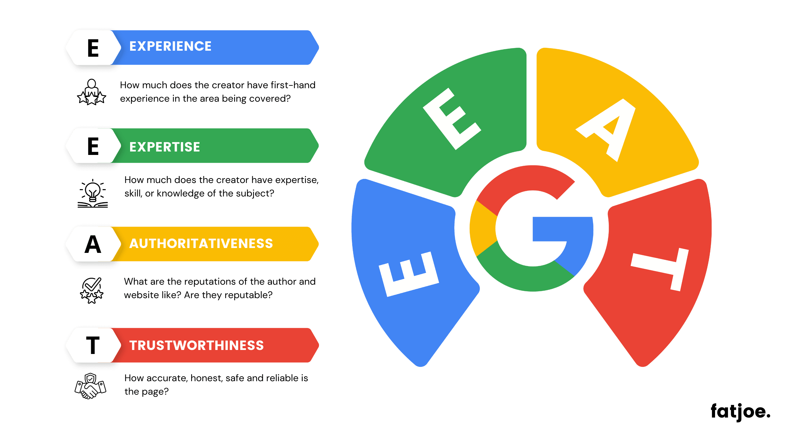 What is Google's EEAT alogirthm