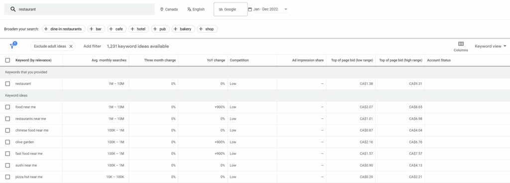 A preview of Google Keyword Planner