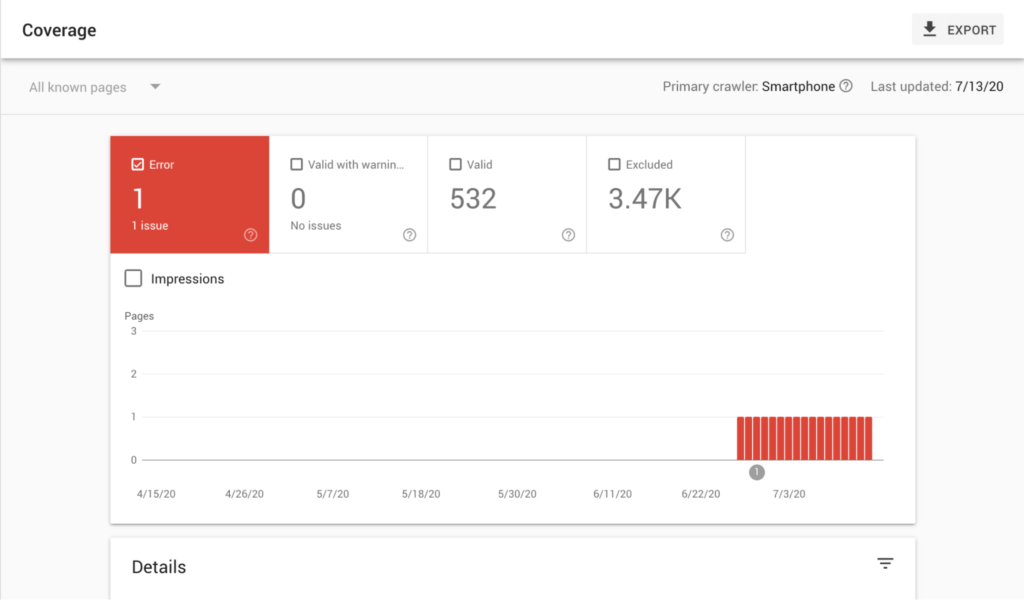 Index coverage report from Google's Search Engine Console