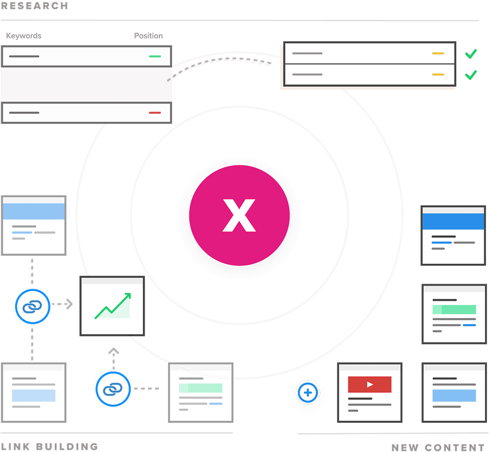 illustration showing some components of SEO