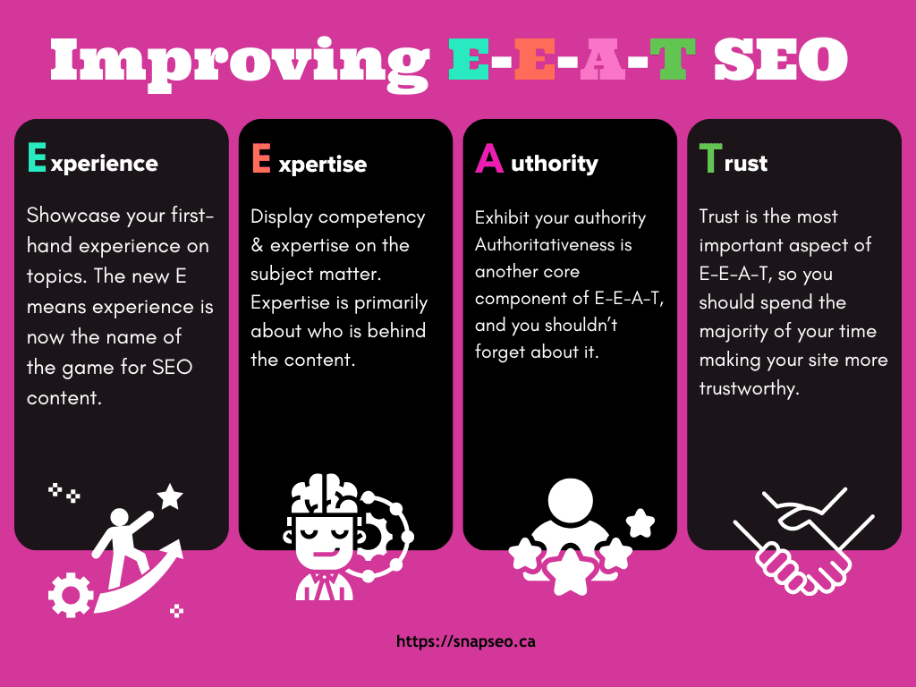 Infographic on Improving E-E-A-T SEO