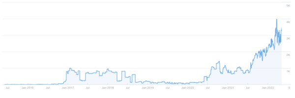 vape shop seo boost in traffic