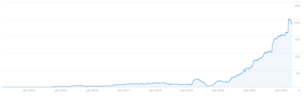 vape shop seo increase of domains